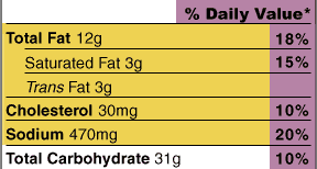 transfat